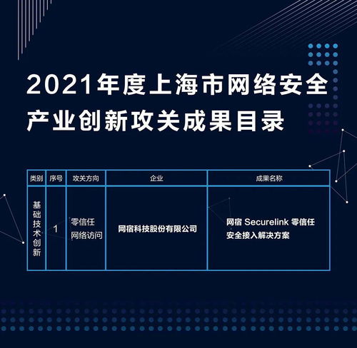 網(wǎng)宿科技SecureLink入選上海市網(wǎng)絡(luò)安全產(chǎn)業(yè)創(chuàng)新攻關(guān)成果目錄