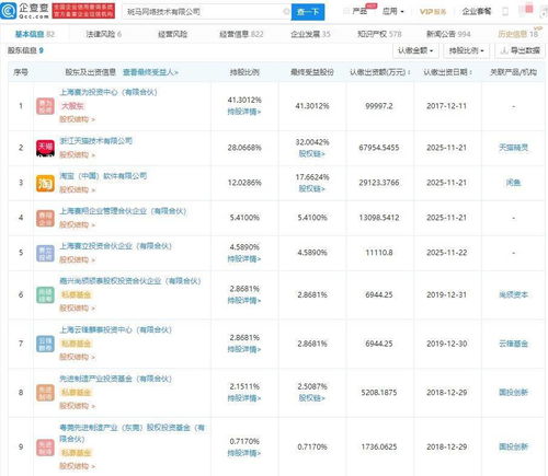 淘寶中國、天貓入股斑馬網絡，智聯網汽車解決方案賽道再添巨頭