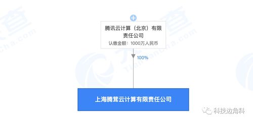 騰訊云加碼華東戰略，于滬設立千萬級全資子公司專注網絡科技開發