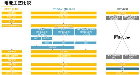 基金經(jīng)理投資筆記 光伏產(chǎn)業(yè)系列追蹤之四 設(shè)備廠的狂歡