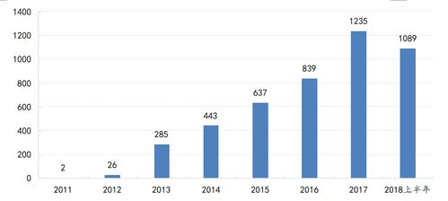 財富管理最新重磅 認購理財產品的上市公司已突破1000家,上半年投資規(guī)模近8000億元