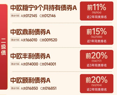 中歐基金的戰(zhàn)略調(diào)整 固收老將加盟與主動權(quán)益產(chǎn)品收縮